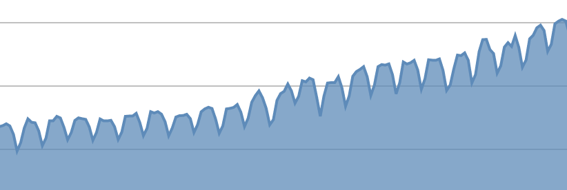 CloudCheckr